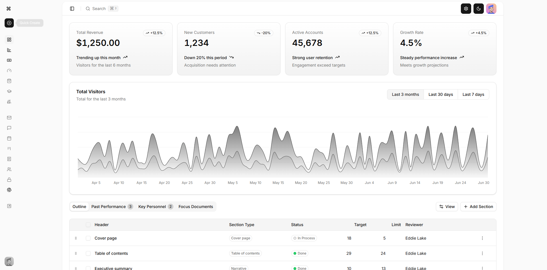 Dashboard preview